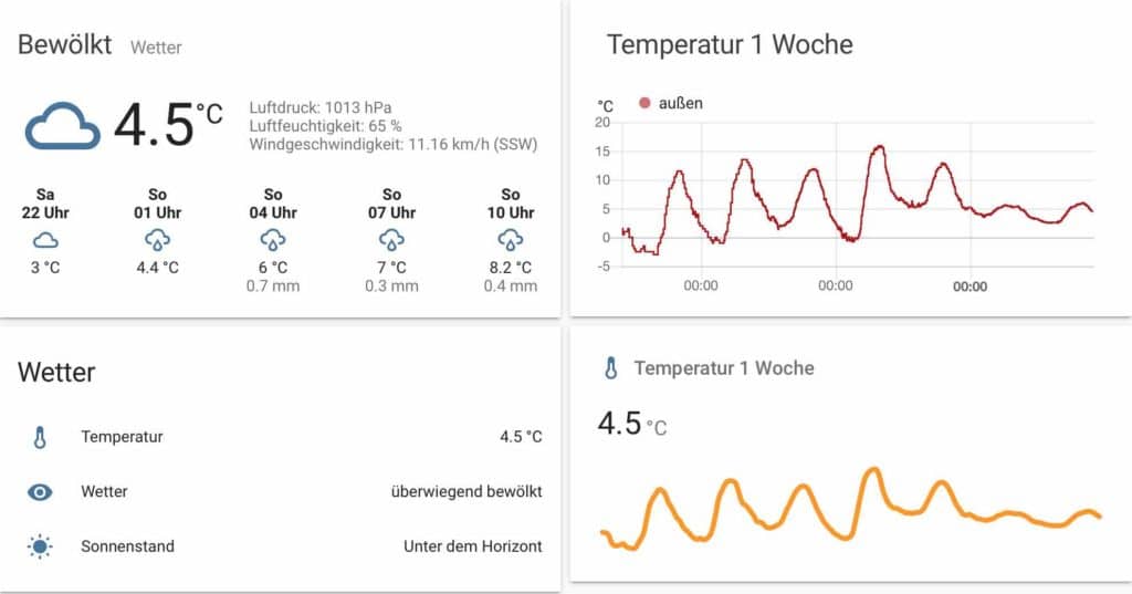 HomeAssistant hassio Wetter lovelace